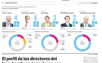 El perfil de los directores del Ipsa: hombres, ingenieros, con postítulos y de Ues tradicionales