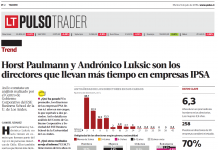 Tema de análisis: Duración de los directores en sus cargos