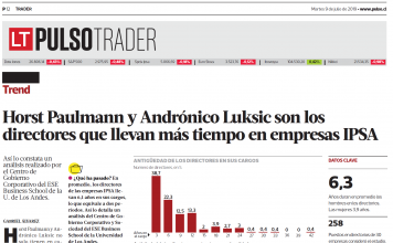 Tema de análisis: Duración de los directores en sus cargos