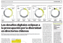 Los desafíos digitales eclipsan a la preocupación por la diversidad en directorios chilenos