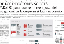 Resultados estudio «Sucesión de la gerencia general en la empresa chilena: desafíos y oportunidades»
