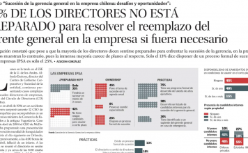 Resultados estudio «Sucesión de la gerencia general en la empresa chilena: desafíos y oportunidades»