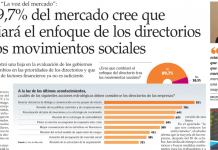 ¿Cambiará el enfoque de los directorios tras el Estallido Social en Chile?