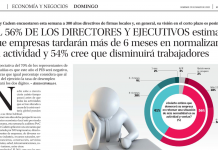 Estudio PwC y Cadem a altos ejecutivos