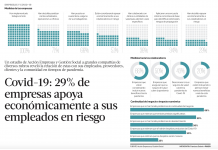 ¿Qué están haciendo las empresas en relación a sus stakeholders en tiempos de crisis sanitaria?