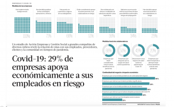 ¿Qué están haciendo las empresas en relación a sus stakeholders en tiempos de crisis sanitaria?