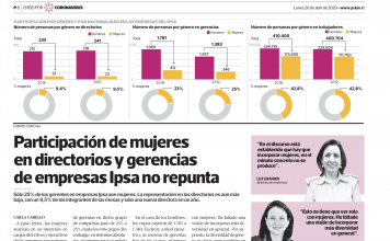 Baja participación de mujeres en directorios y gerencias de empresas IPSA
