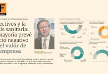 Directivos y la crisis sanitaria: la mayoría prevé efecto negativo en el valor de su empresa