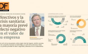 Directivos y la crisis sanitaria: la mayoría prevé efecto negativo en el valor de su empresa