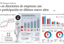 Composición de los directorios de empresas IPSA y TOP100 (2011-2020)