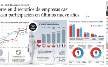 Composición de los directorios de empresas IPSA y TOP100 (2011-2020)