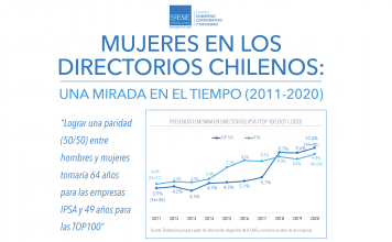 Mujeres en los directorios chilenos: Una mirada en el tiempo (2011-2020)