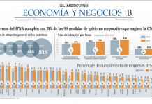 Estudio prácticas norma 385 en empresas IPSA