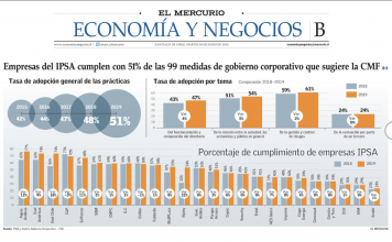 Estudio prácticas norma 385 en empresas IPSA