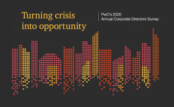 2020 Annual Corporate Directors Survey