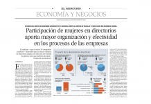 Estudio «Política de Diversidad en Directorios del las empresas SEP»