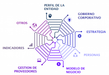 CMF busca reemplazar la norma 386 por Norma que incorpora temáticas de sostenibilidad y gobierno corporativo en la Memoria Anual