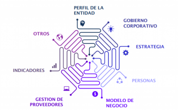 CMF busca reemplazar la norma 386 por Norma que incorpora temáticas de sostenibilidad y gobierno corporativo en la Memoria Anual