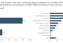 Visiones de los directorios sobre los riesgos ESG
