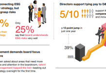 PwC’s 2021 Annual Corporate Directors Survey