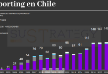 ¿En qué están las prácticas de reporting ESG?