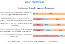 Opinión de los directores de las grandes empresas sobre las acusaciones de interlocking