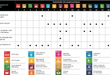 Prioridades de compromiso ESG de BlackRock para el 2022