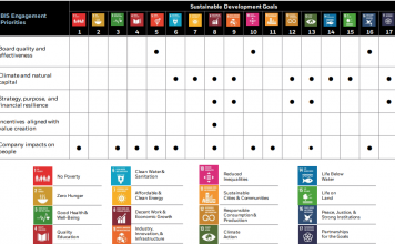 Prioridades de compromiso ESG de BlackRock para el 2022