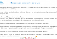 Gobierno envía al Congreso proyecto de Ley sobre cuotas de género en los directorios de sociedades anónimas abiertas y especiales