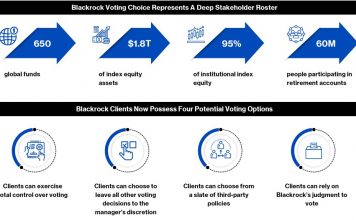 Voto individual de los clientes de Administradoras de Fondos en las juntas de accionistas: Potenciales consecuencias