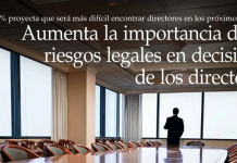 Aumenta la importancia de los riesgos legales en decisiones de los directorios