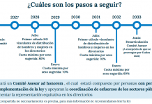 Se despacha el proyecto de Ley «Más mujeres en directorios»